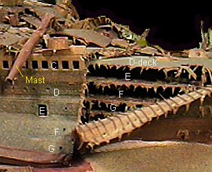 Stern port side middle